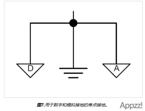 接地简介：接地、公共接地、模拟接地和数字接地7617 作者:APP制作 帖子ID:12 