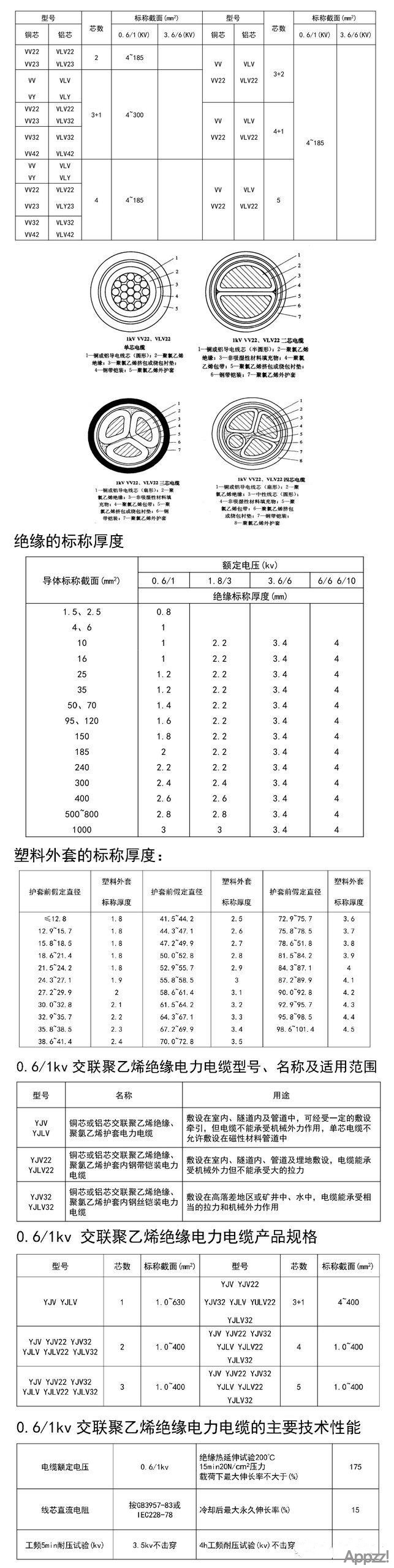 电缆基础知识大合集（种类及选型计算）7823 作者:APP制作 帖子ID:6 