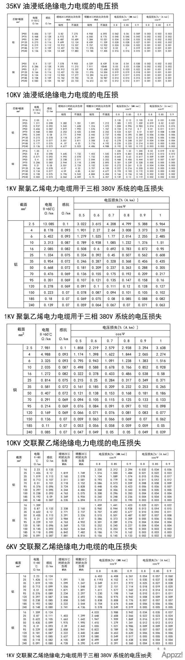 电缆基础知识大合集（种类及选型计算）1226 作者:APP制作 帖子ID:6 