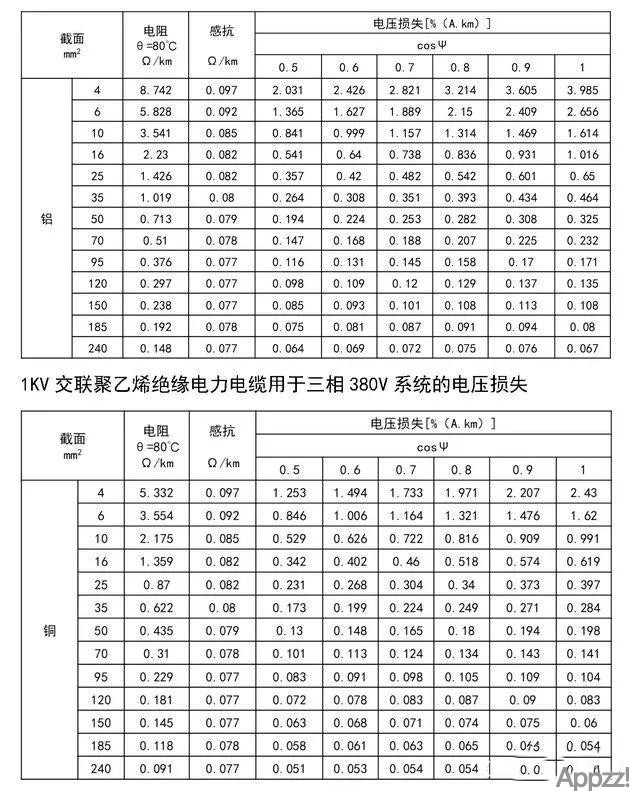 电缆基础知识大合集（种类及选型计算）5766 作者:APP制作 帖子ID:6 