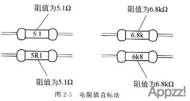 电阻类型介绍大全2890 作者:APP制作 帖子ID:45 