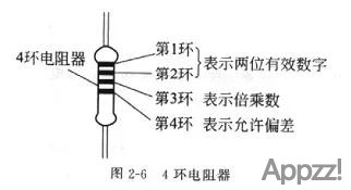 电阻类型介绍大全2632 作者:APP制作 帖子ID:45 