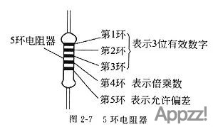 电阻类型介绍大全3519 作者:APP制作 帖子ID:45 