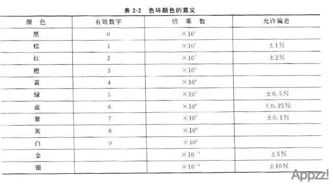 电阻类型介绍大全1644 作者:APP制作 帖子ID:45 