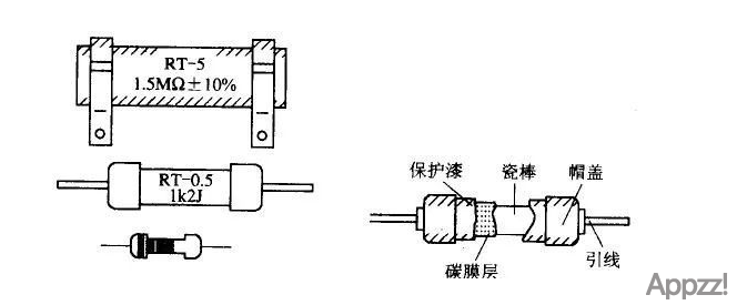 电阻类型介绍大全5088 作者:APP制作 帖子ID:45 