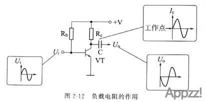 电阻类型介绍大全9778 作者:APP制作 帖子ID:45 