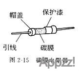 电阻类型介绍大全9983 作者:APP制作 帖子ID:45 
