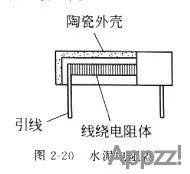 电阻类型介绍大全8206 作者:APP制作 帖子ID:45 