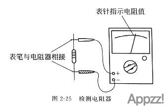 电阻类型介绍大全4885 作者:APP制作 帖子ID:45 