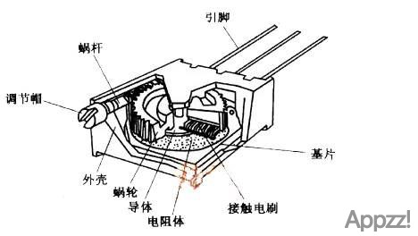 电阻类型介绍大全4227 作者:APP制作 帖子ID:45 