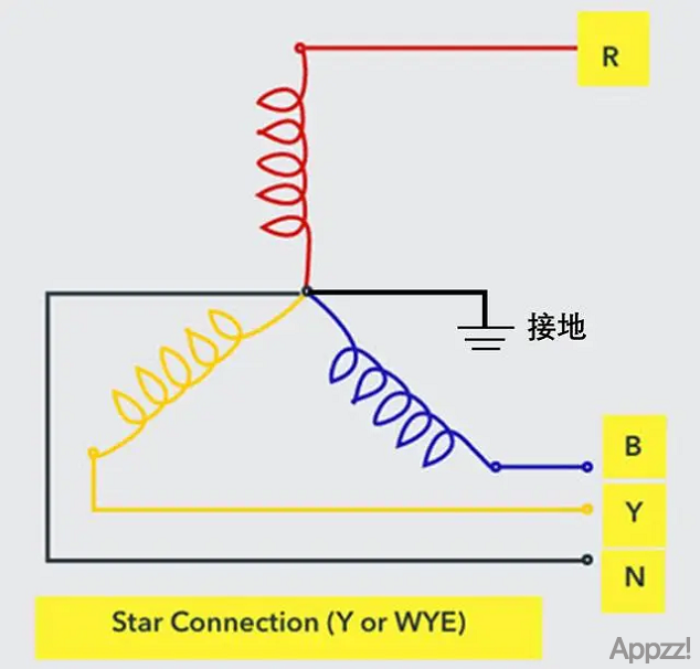 火线电压为220V，为什么两根火线之间就成了380V？5969 作者:APP制作 帖子ID:61 