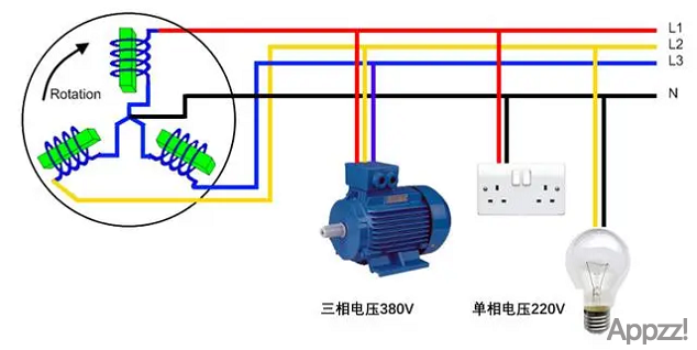 火线电压为220V，为什么两根火线之间就成了380V？883 作者:APP制作 帖子ID:61 
