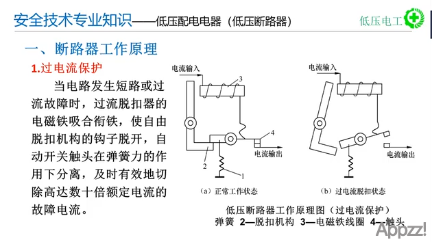 低压配电电器-低压断路器(Circuit Breaker)详细讲解9443 作者:APP制作 帖子ID:114 