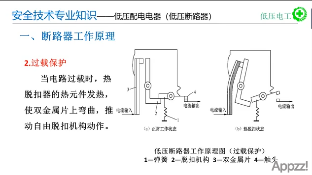 低压配电电器-低压断路器(Circuit Breaker)详细讲解2921 作者:APP制作 帖子ID:114 