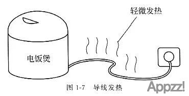 电阻类型介绍大全4019 作者:APP制作 帖子ID:45 