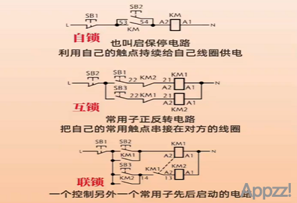 自锁，互锁，联锁的电路连接图示7007 作者:APP制作 帖子ID:136 